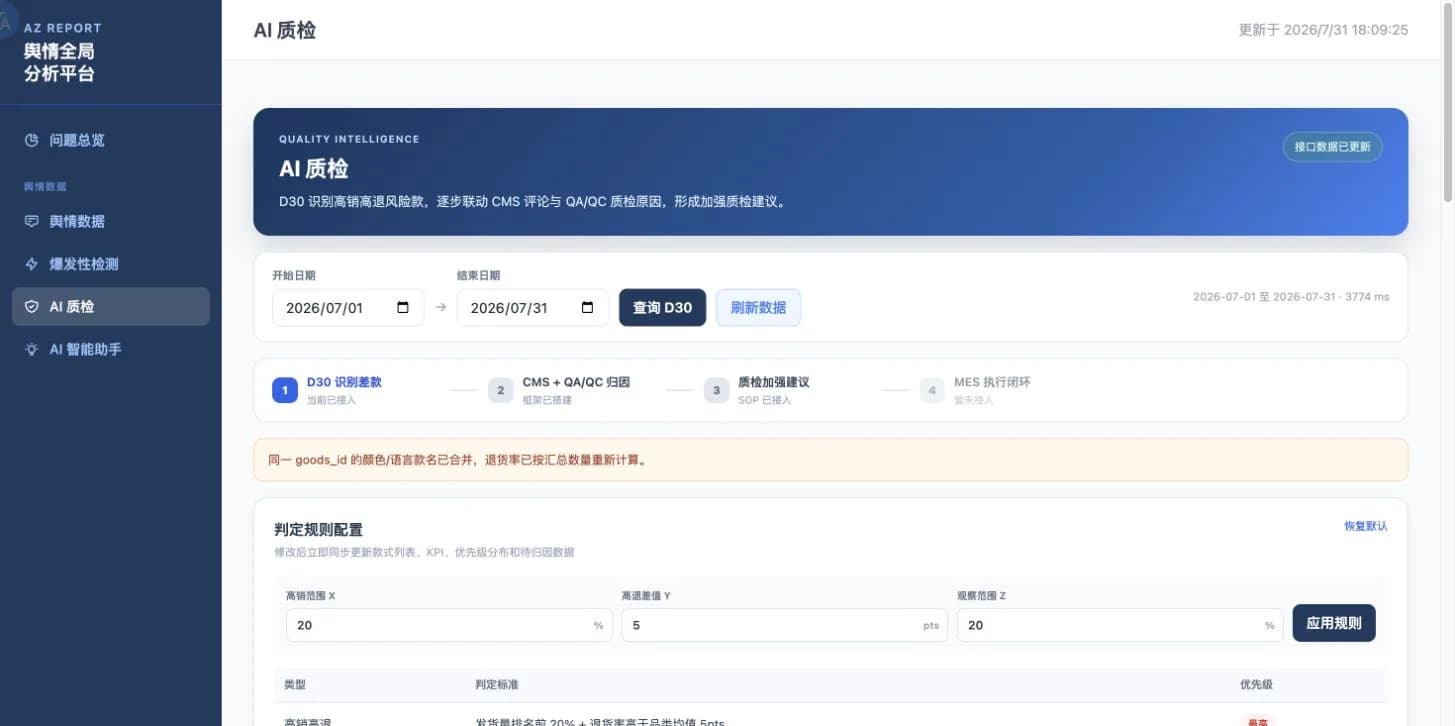 Azazie AI 质检平台总览界面