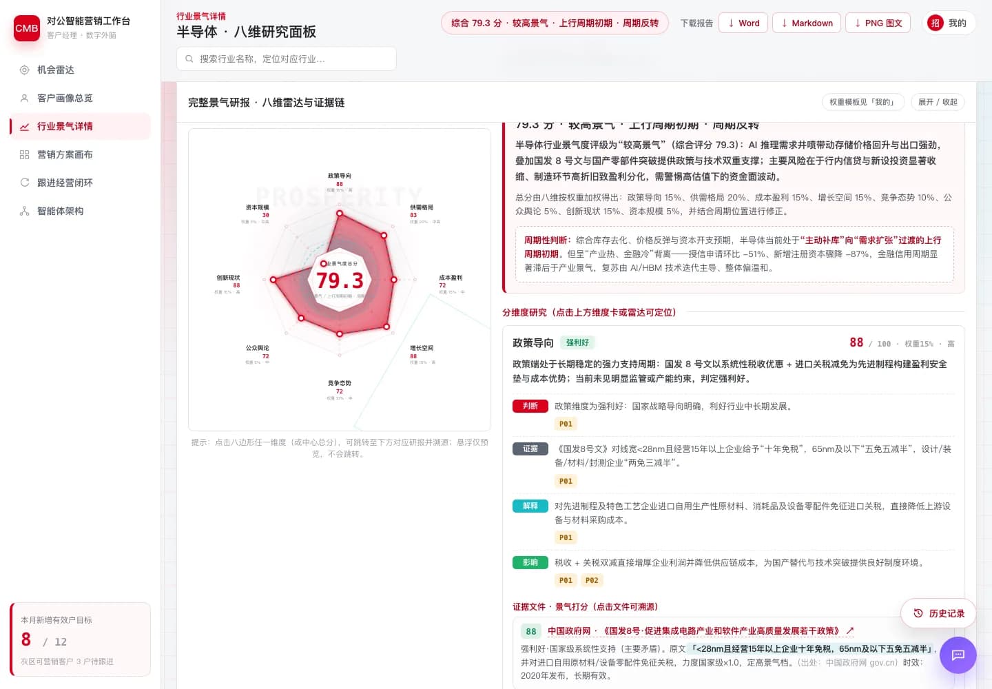 行业景气完整研报中的雷达图与证据链界面